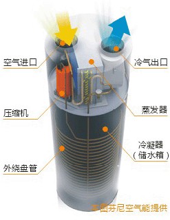 为什么说空气能热水器是安全的？