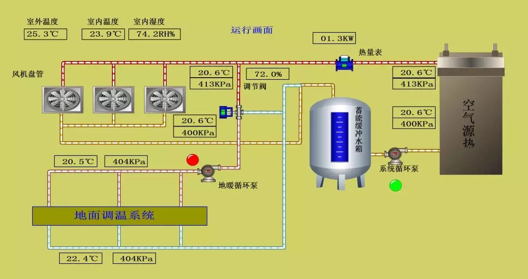 66天供暖+98天制冷，来看热泵两联供耗电量有多低