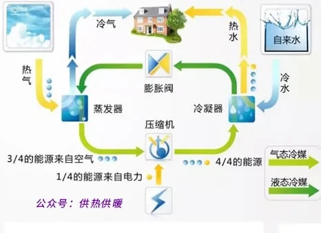 空气能热泵常识资料使用知识培训教程材料