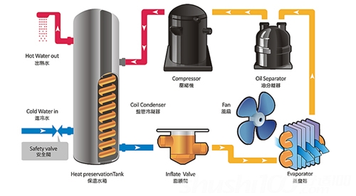 空气能热水器|南京顶热