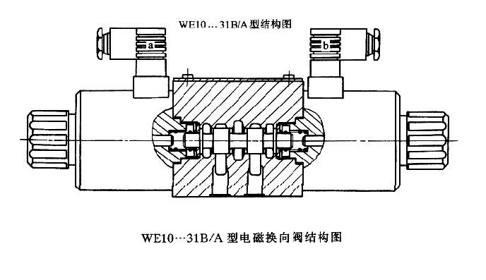 电磁换向阀的工作原理以及作用