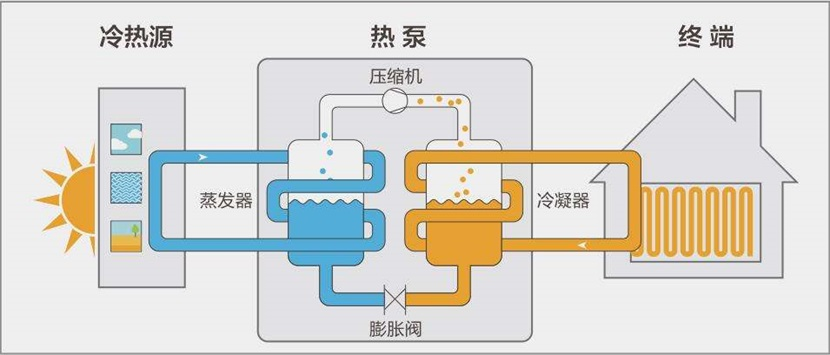 热泵热水系统的分类和应用优势有哪些